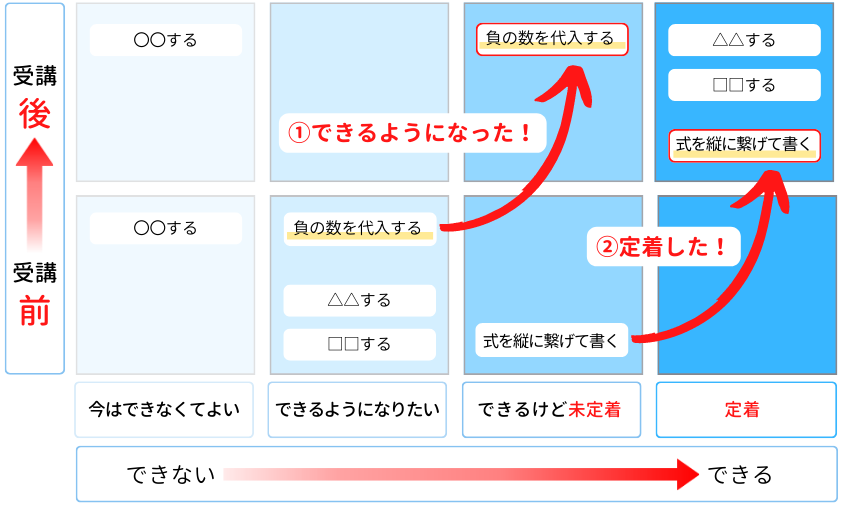 ビフォーアフター表